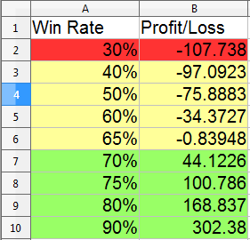 arena hearthstone ladder simulator rate win number measured shows